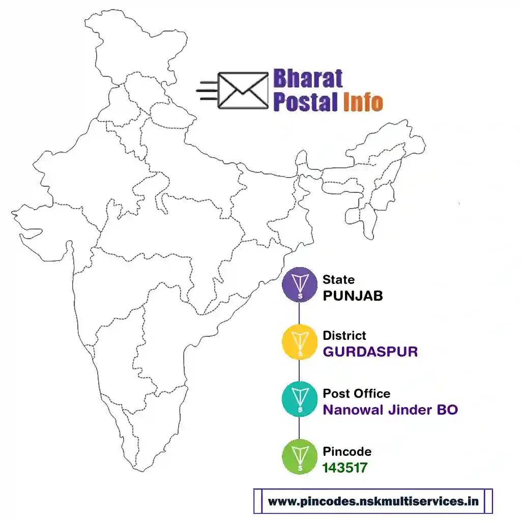 punjab-gurdaspur-nanowal jinder bo-143517